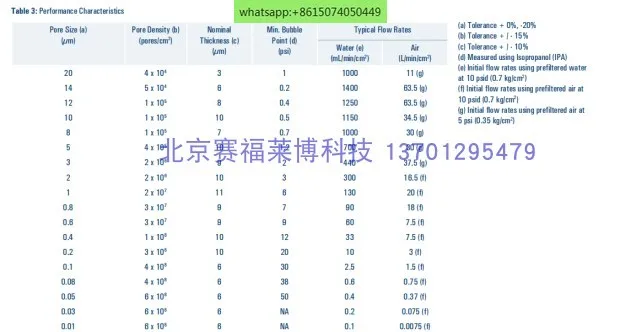 Membrane Space 19mm PCTE Polycarbonate Microporous Filter Plasmid Extrusion Special Exploration Program Funded