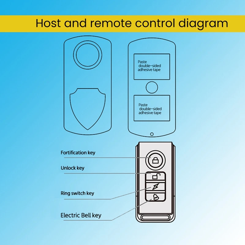 Водонепроницаемый беспроводной пульт дистанционного управления + датчик вибрации