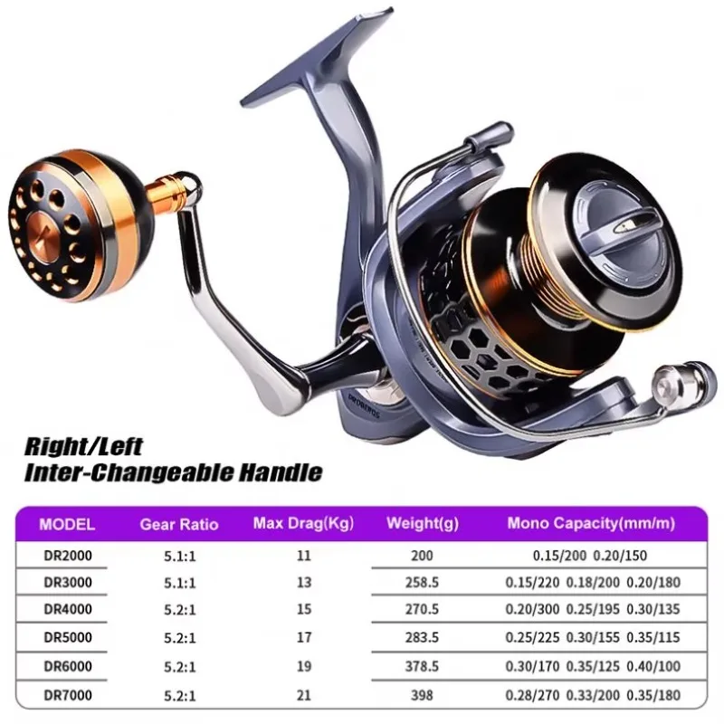 Spinning Reel 11-21KG Max Drag Fishing Reel 2000-7000 Series Carp Front and Rear Drag System Fishing Wheel Freshwater