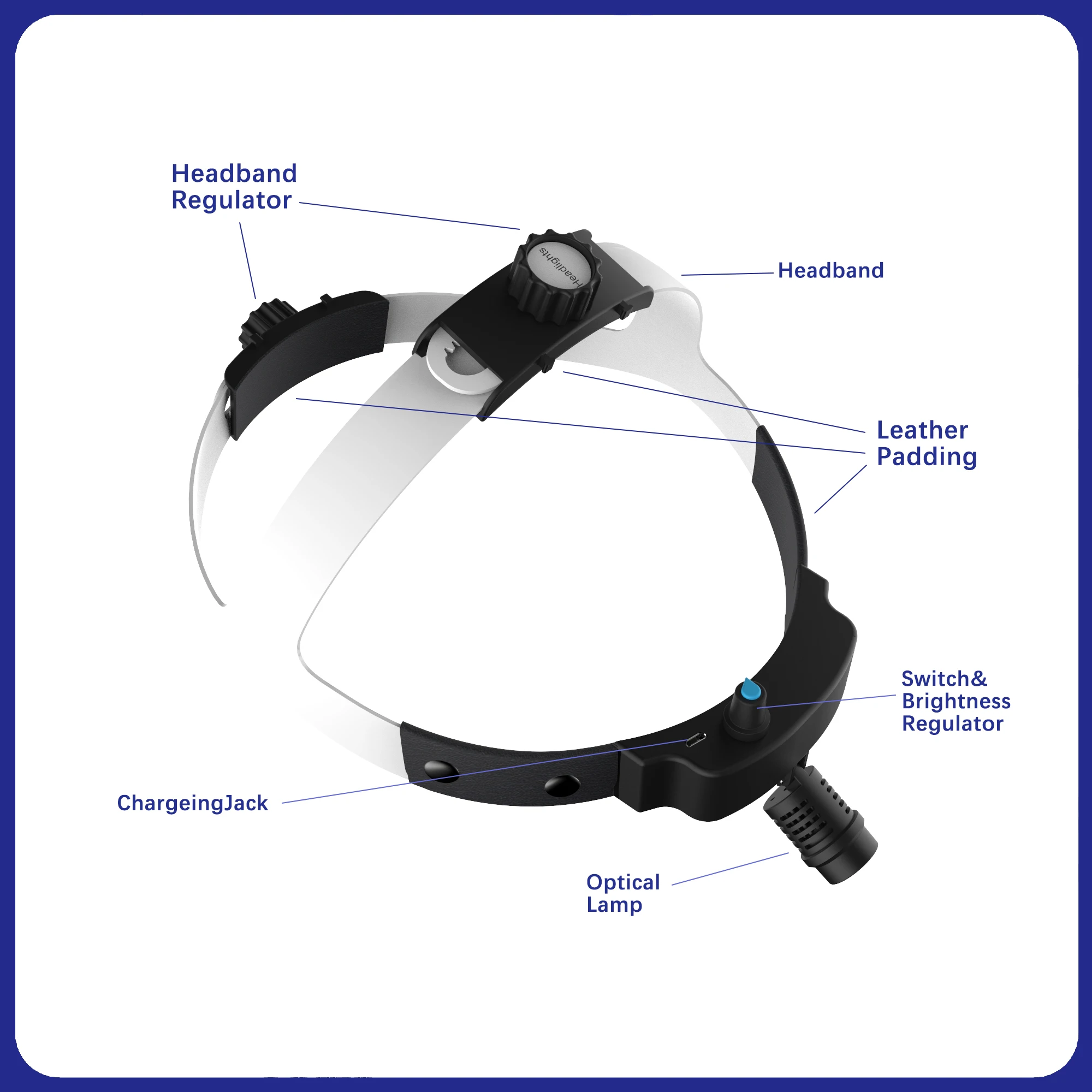 LUXORA headlight Surgical headlight ENT oral cavity examination delicate procedures high brightness long bat