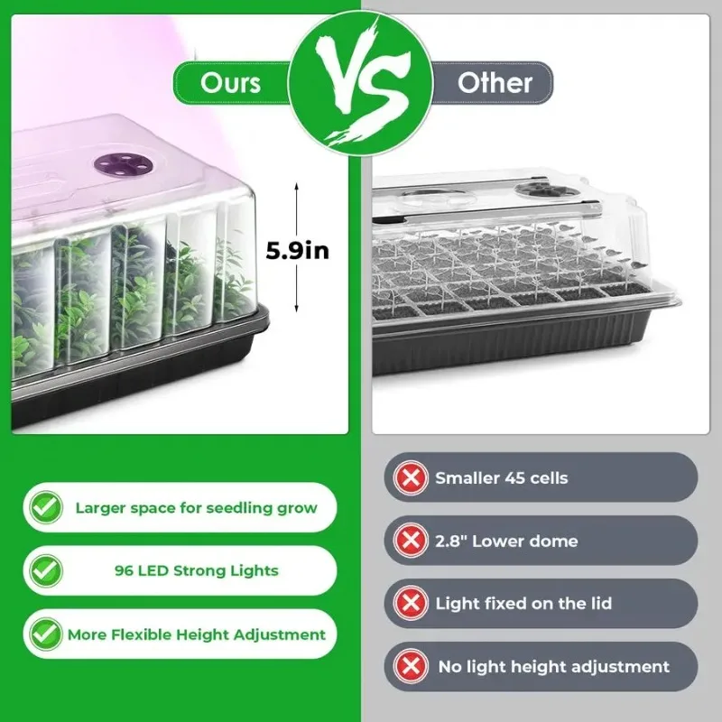 Anzuchtschale, Anzuchtset mit – Seedling Heat Mat Bewertung und Preis