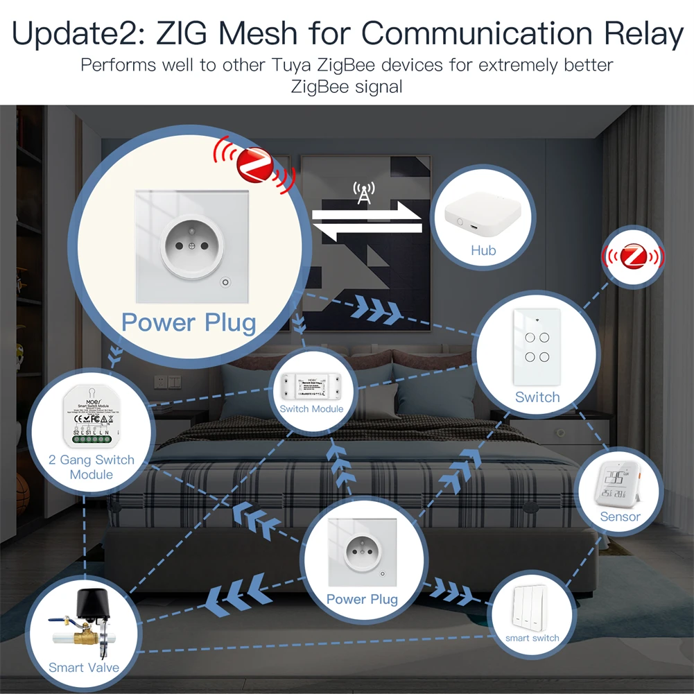 MOES ZigBee Smart Wall Socket,Glass Panel Outlet,Power Monitor,tuya Wireless Control Mesh with Timer,Alexa Google Home voice EU