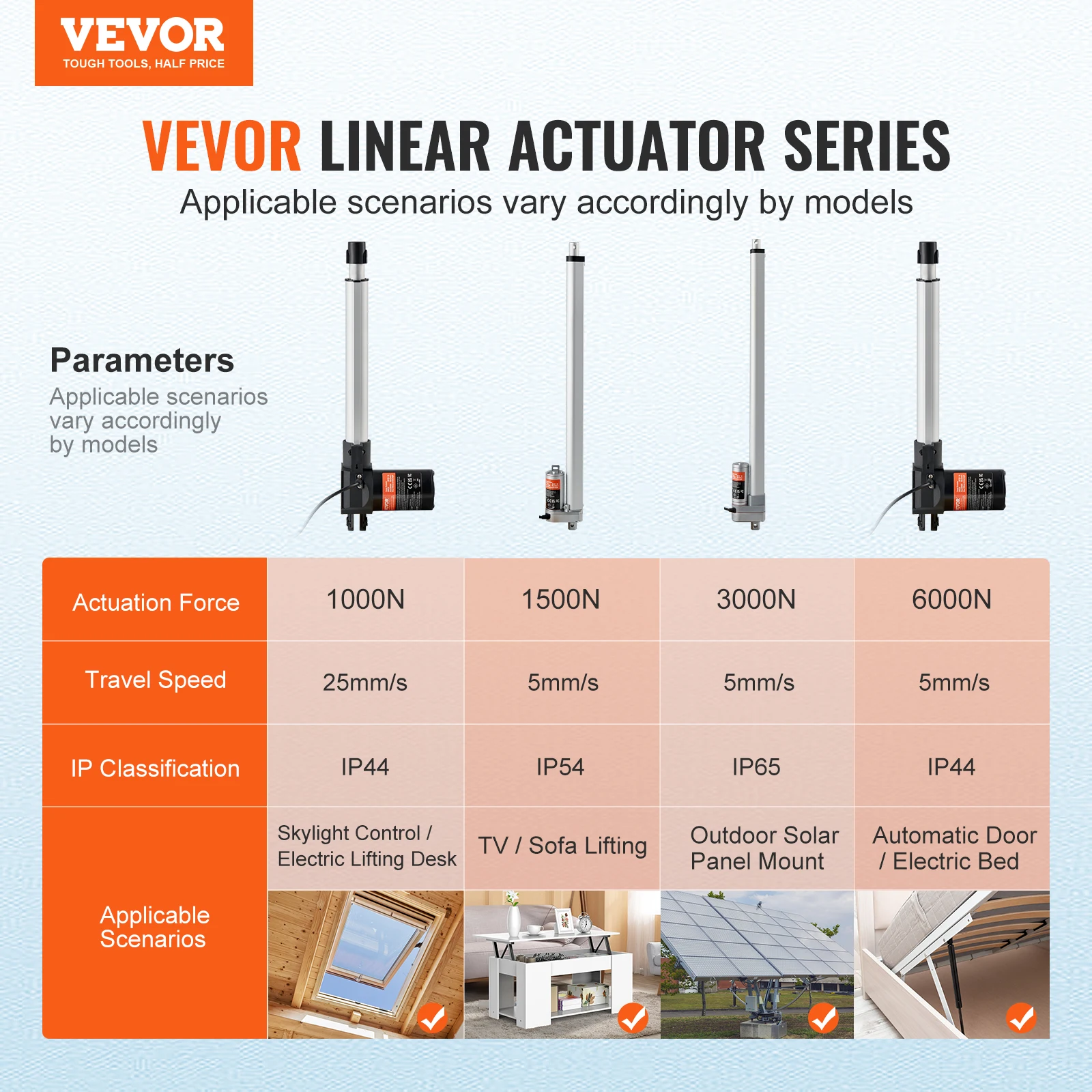 VEVOR 24V Linear Actuator 250mm 300mm 1000N Electric Linear Motor Controller with IP44 Protection for Home Use TV Sofa Lifting