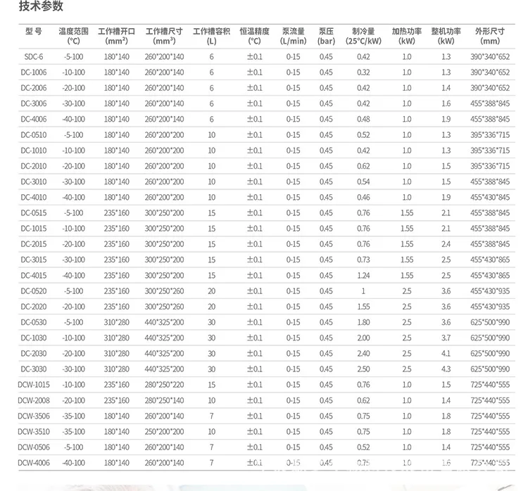 DC-0510 Thermostatische badwaterkoeler voor laboratoriumcentrifuge DC circulerend gekoeld koel- en verwarmingsbad