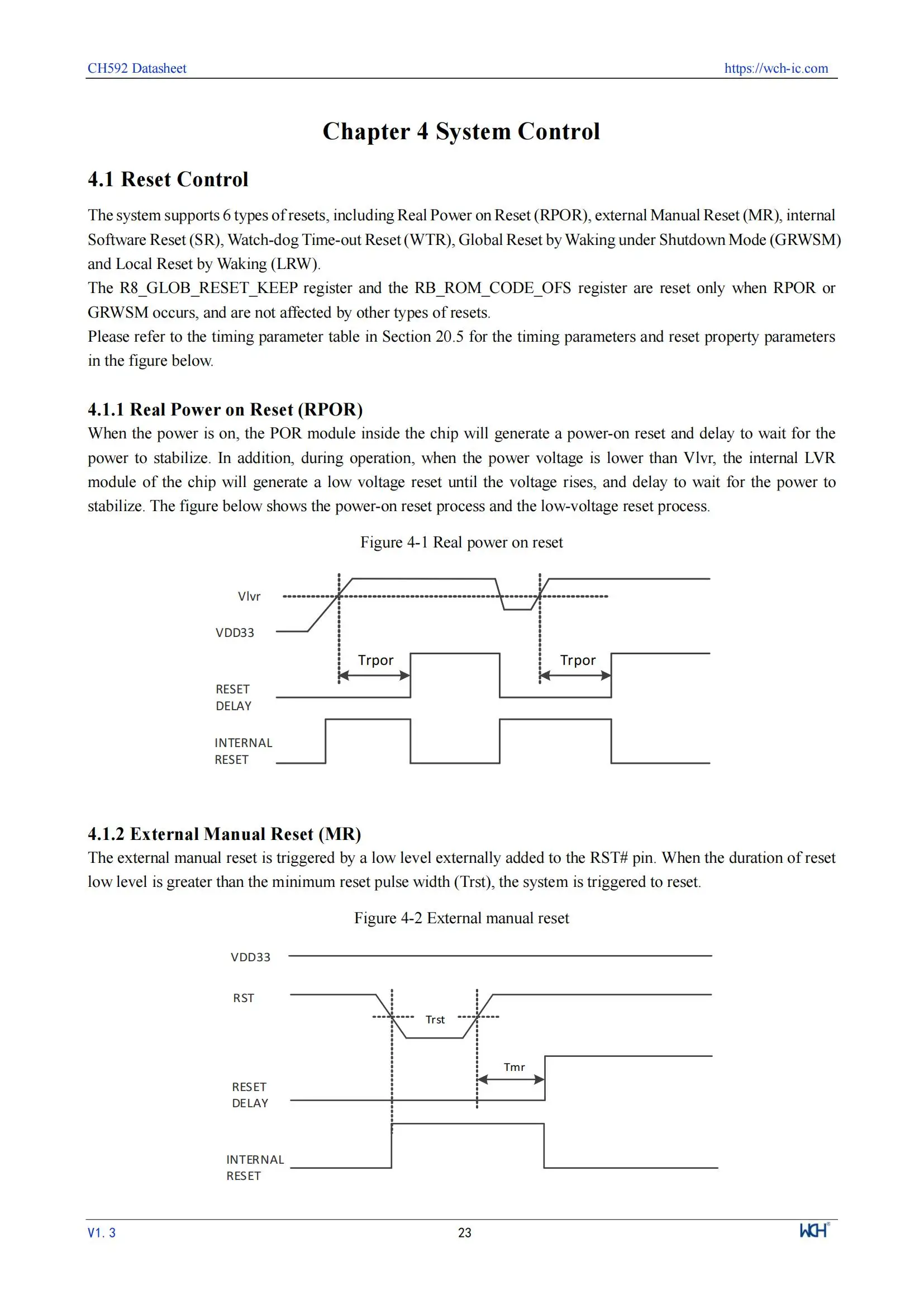 10 Teile/los WCH CH592 CH592X CH592F Mikrocontroller, RISC-V Core BLE 5,4 MCU – Detail 27