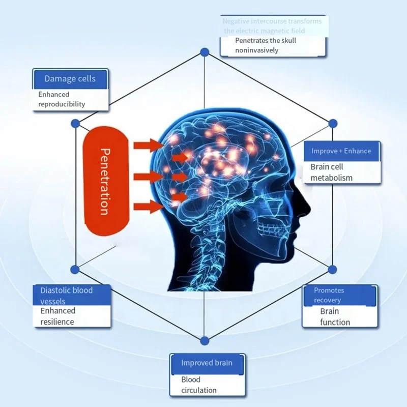 430mt Electrotherapy & Magnetic Therapy Cerebral Circulation Transcranial Magnetic Stimulation Stroke Depression  rTMS