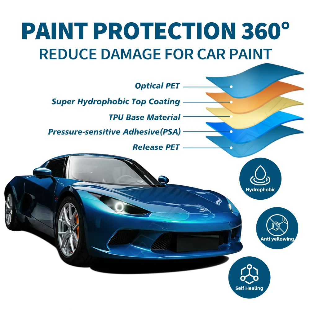TPU TPH PPF Car Paint Protecti - Ppf Film Clear Gloss Tpu review and price