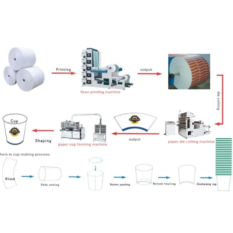 Hot Cold Drink Coffee Paper Cups Making Machine Middle Speed Production Line Two Side Paper Fully Automatic Cup Making Machine