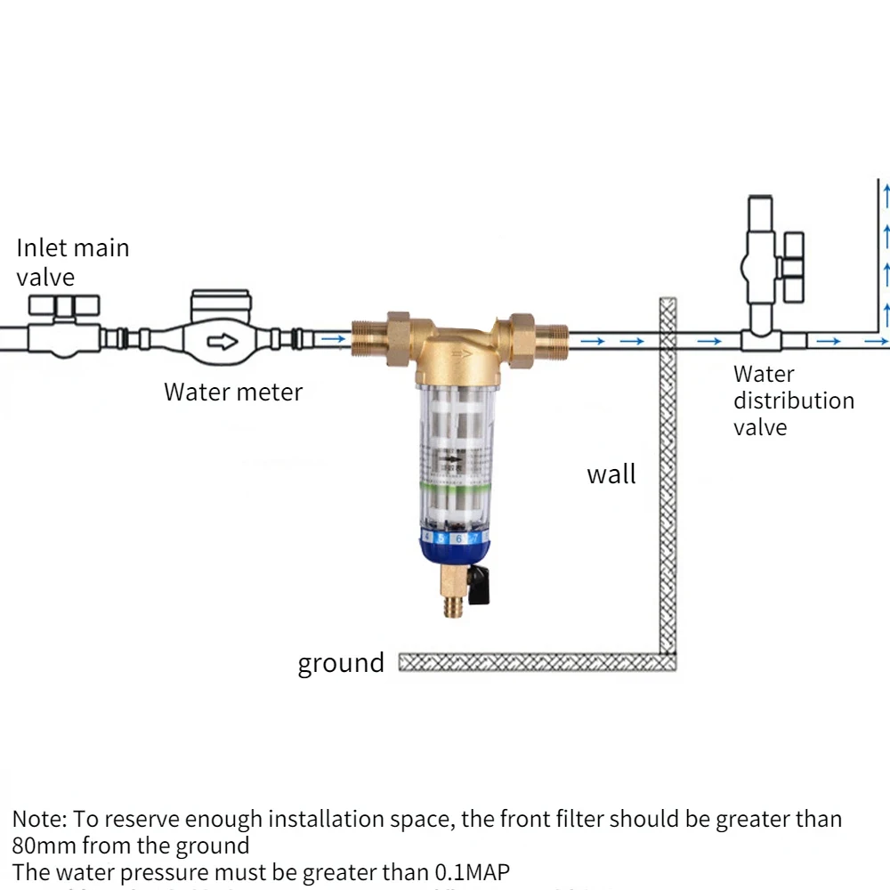 3/4 Pressure Washer Filter Not Straight Drink with Scraped Pre-filter Full Central Water Purifier Fittings