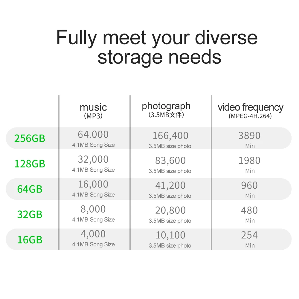 OV 고속 오리지널 익스트림 마이크로 SD 메모리 카드, A2 U3 V30 골드 컬러 플래시 TF SDXC 64GB 128GB 256GB 512GB, DJI 드론 UAV용