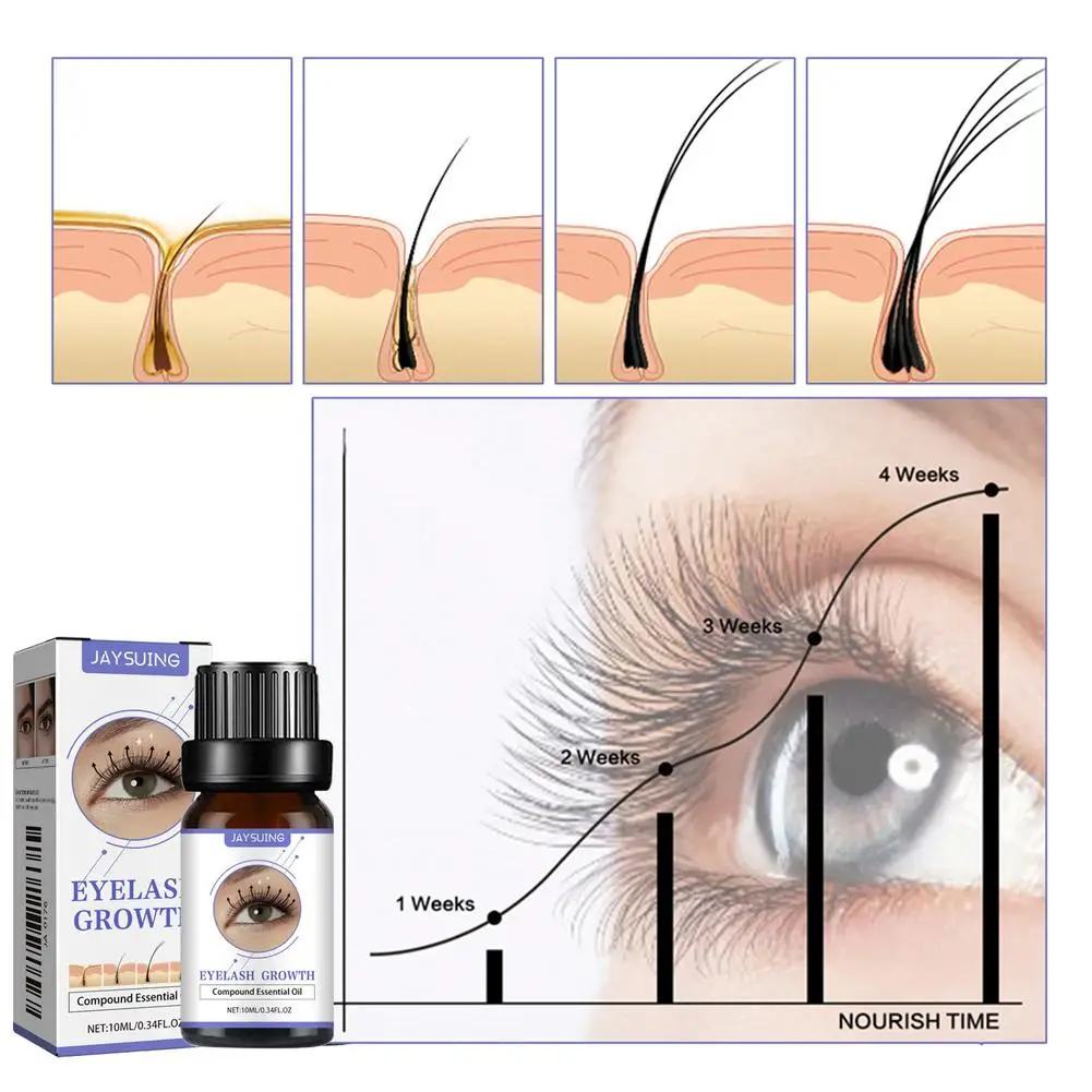Soro de crescimento rápido de cílios, alongar, engrossar, curvatura natural, soro de ampliação de crescimento natural de cílios f1q6