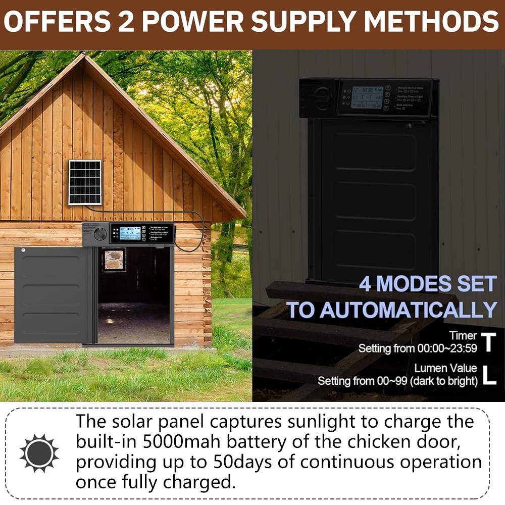 Solar Powered Automatic Chicken Door with Pivot Design Multi-Mode Operation Convenient for Farm Household Use