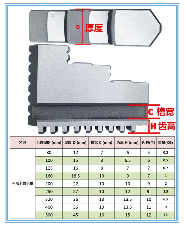 K11-320 Chuck jaws, positive , reverse