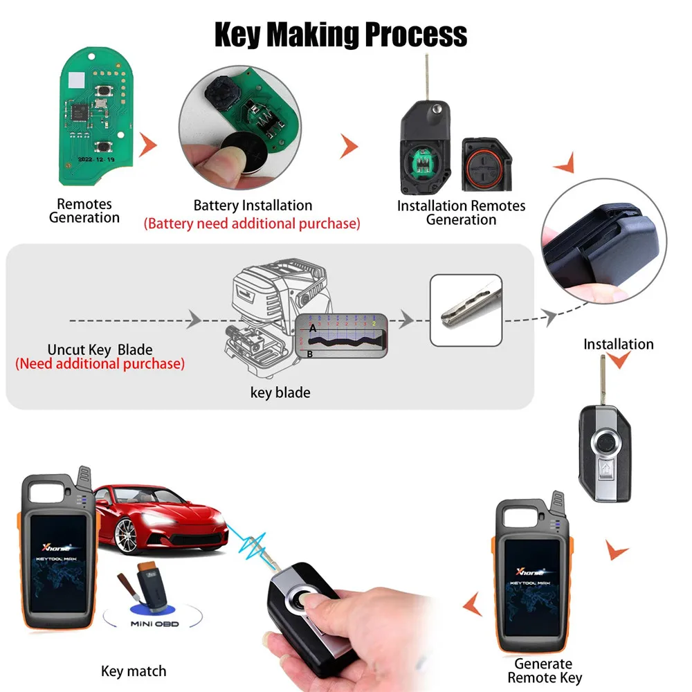 Xhorse XSBM90GL for BMW Motorcycle XM38 Key for VVDI2 and Key Tool Plus 1 Piece