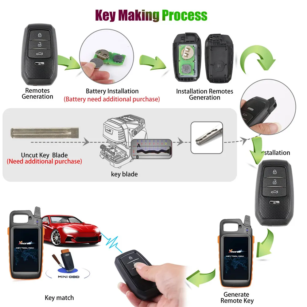 Xhorse XSTO01EN Smart Key Universal TOY.T for Toyota XM38 Smart Key with Key Shell Support 4D 8A 4A