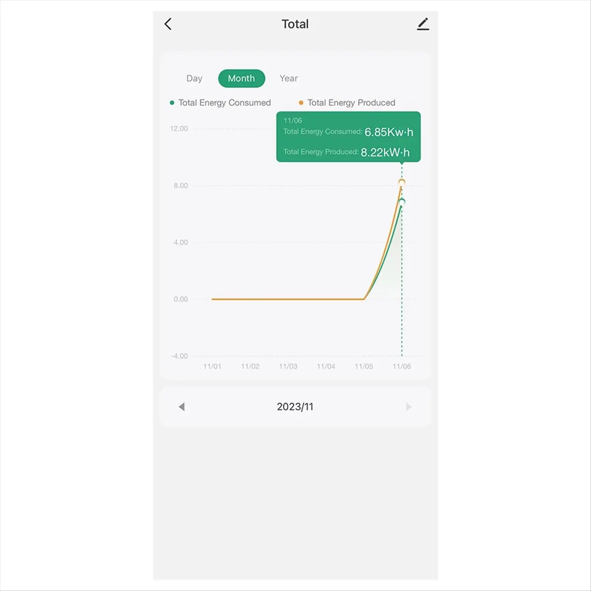 SCLS Tuya Smart Life 3 Phase WiFi KWH Meter 120A Power Clamp Current Transformer App Monitor and Record Consumption