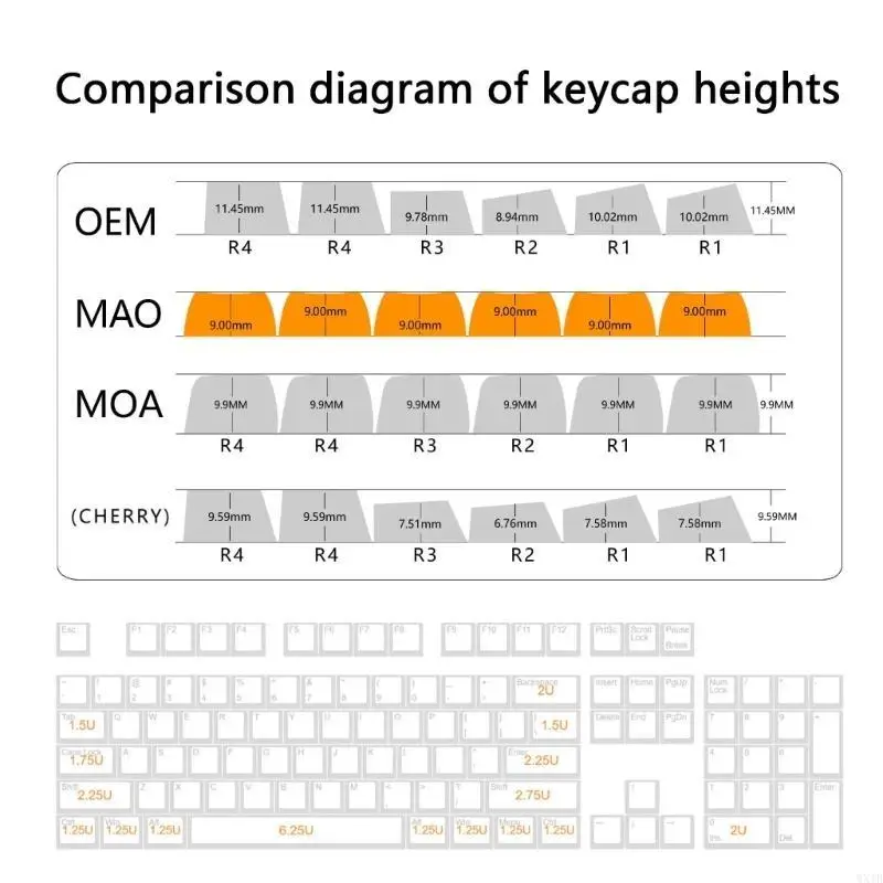 

Cats Head Keycap For 61 96 98 104 108 Keyboards Superior Feedback
