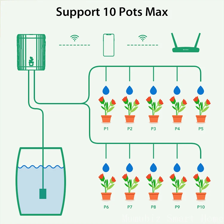 نظام الري التلقائي للنباتات بوعاء Tuya Smart WiFi نظام الري بالتنقيط التحكم عن بعد لـ ما يصل إلى 10 نباتات بوعاء