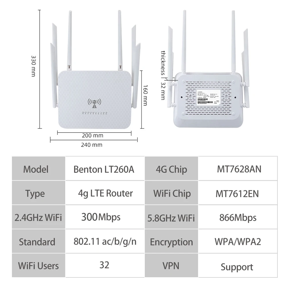 Benton 4G LTE Router Dual Band WiFi 2.4GHz 5.8GHz 1200Mbps VPN WiFi5 Ripetitore Internet wireless Modem Hotsport per scheda SIM