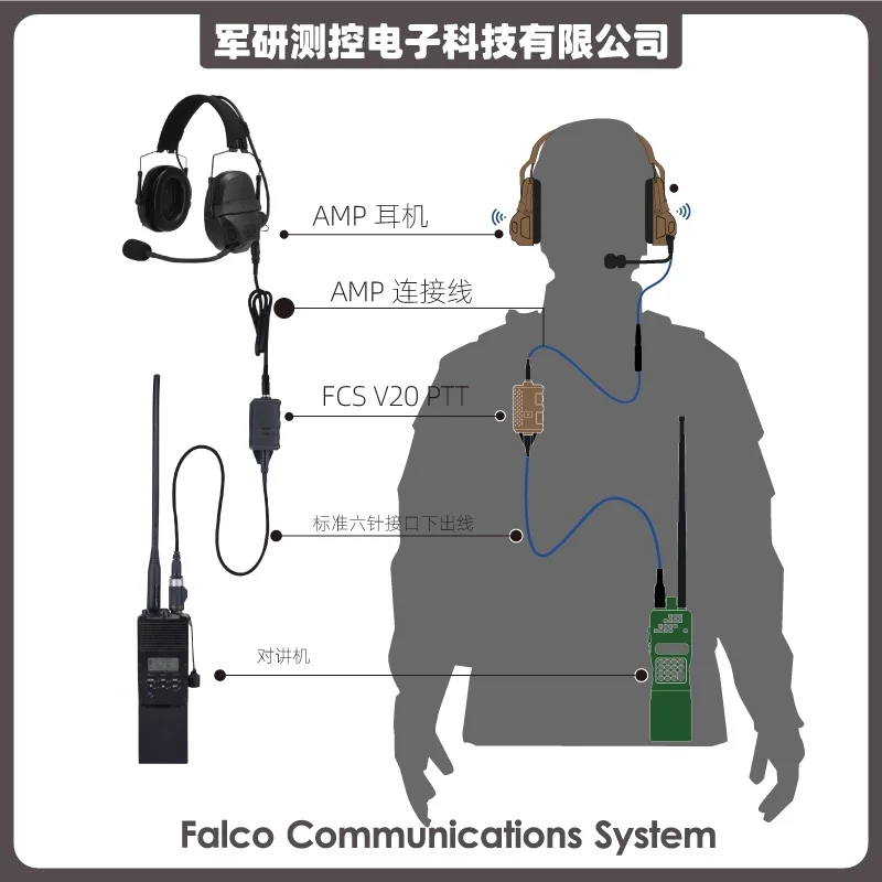 FCS V20 Tactical Communication Headset AMP Single Channel PTT Is Compatible With PRC148 / 152 And Other Types Of Walkie Talkies