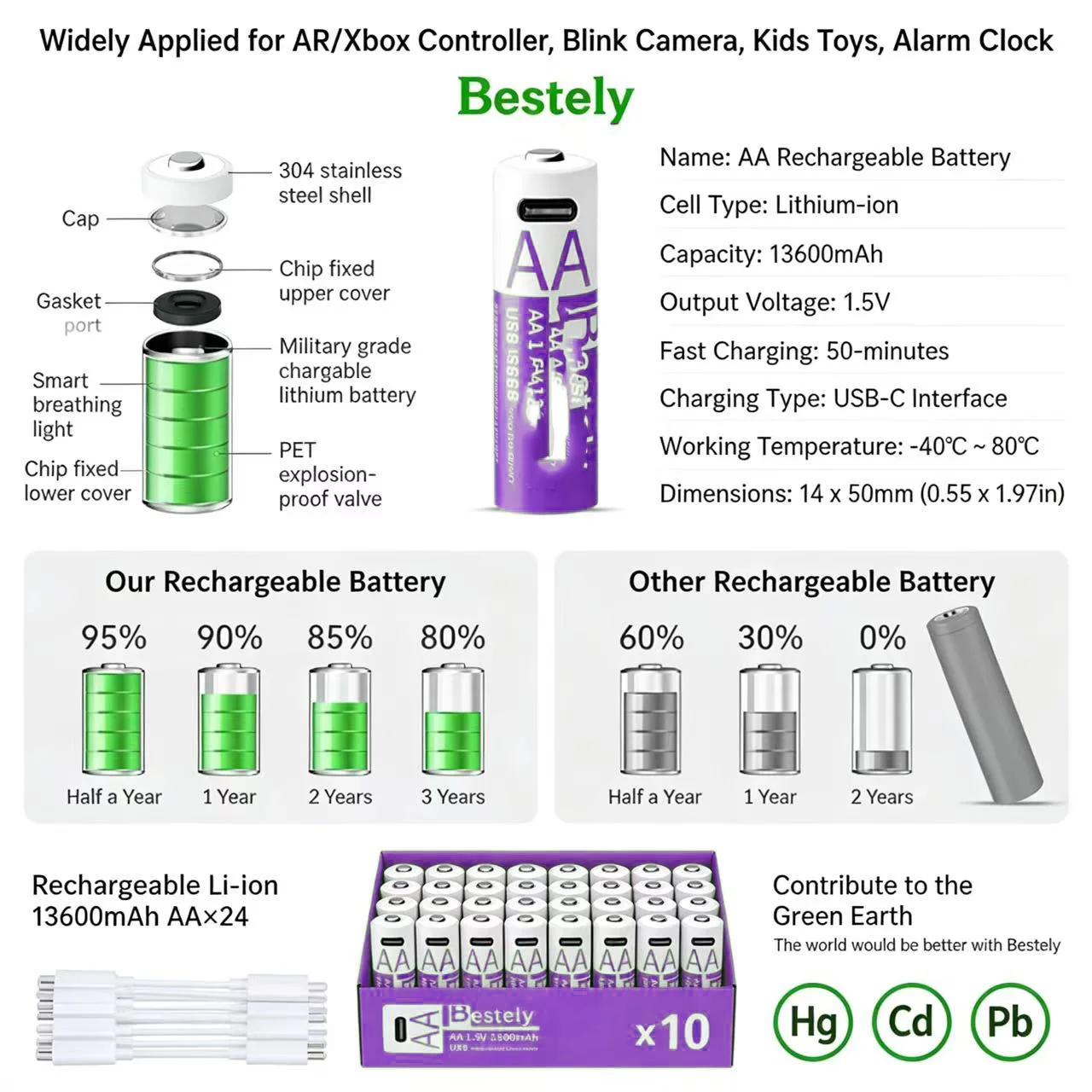 Rscrola 1.5V Aa 136…