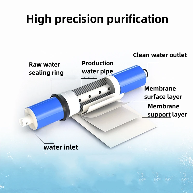 1812-50 جرام/75 جرام/100GPD المطبخ المنزلي التناضح العكسي RO غشاء تنقية معالجة مياه الشرب لتصفية المياه تحت المغسلة