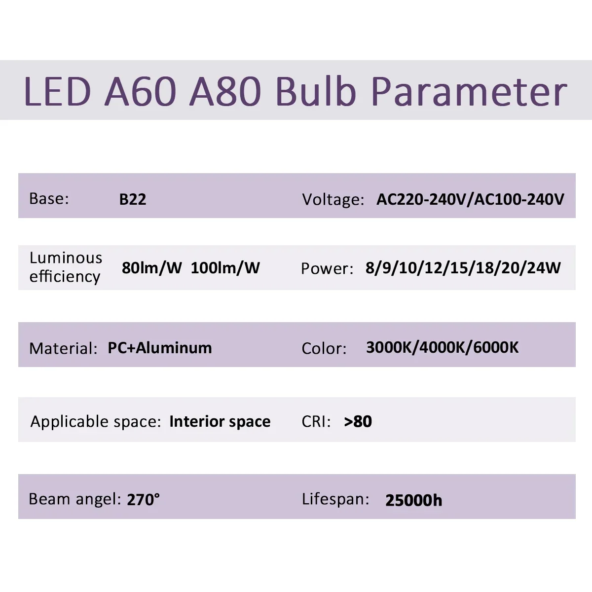 2Pack No Flicker LED Bulb Lamp B22 AC 220V 110V No Flicker 3W 8W 9W 12W 18W 24W Warm Lighting for Home Derection Lamparas Leds