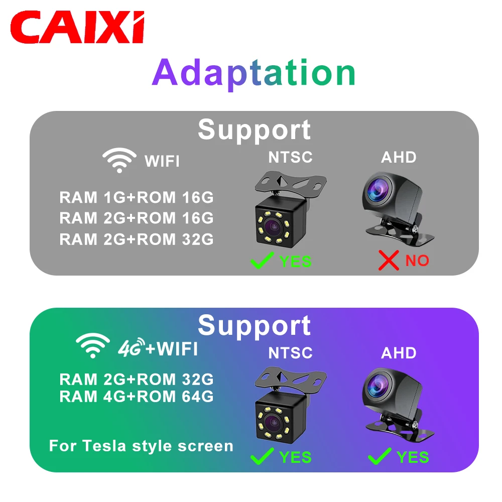 CAIXI 170° AHD720/1080P Vehicle Rear View Camera Car Reverse Night Vision Waterproof For AHD input Car Android Raido screen