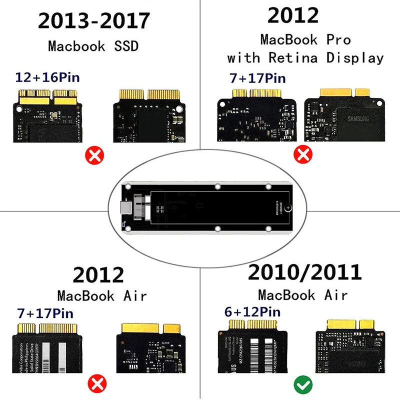 For Apple Macbook 2010 2011 Air SSD A1369 A1370 Portable Case USB3.2 GEN2 to 12+6Pin M.2 SATA SSD Enclosure 6G M2 SSD Mobile Box