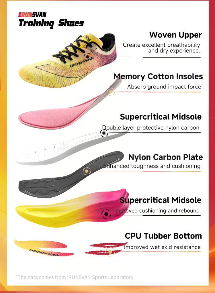 IRUNSVAN Volle Palm Nylon Carbon Platte Marathon Sportschuhe Männer 2024 Hohe Qualität Atmungsaktive Stabilität Gepolsterte Rebound – Detail 3