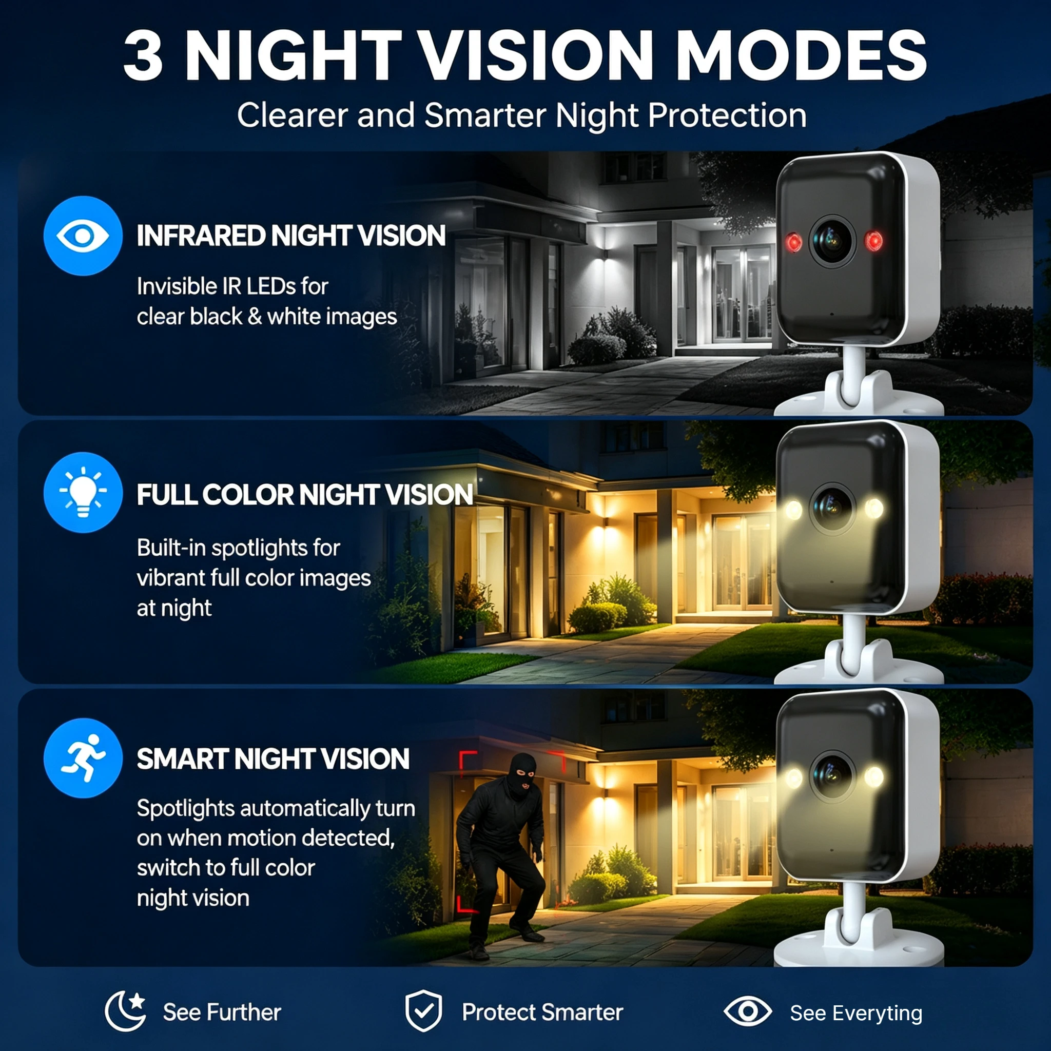 Thumbnail 4 - #71 Discounted Smart Home Cameras Worth Buying