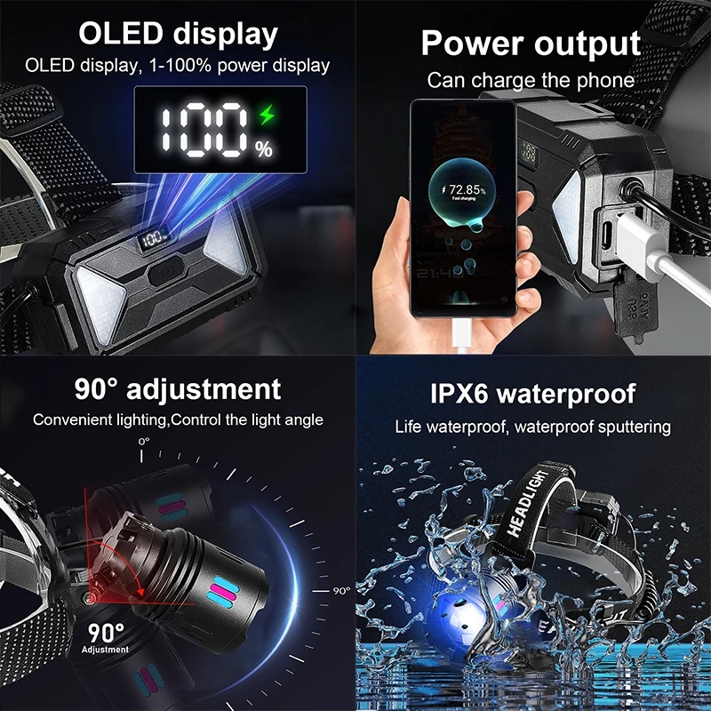 100000LM High Power LED Headlamp Strong Light Head Flashlight Powerful Rechargeable USB Head Torch Light Camping Fishing Lantern