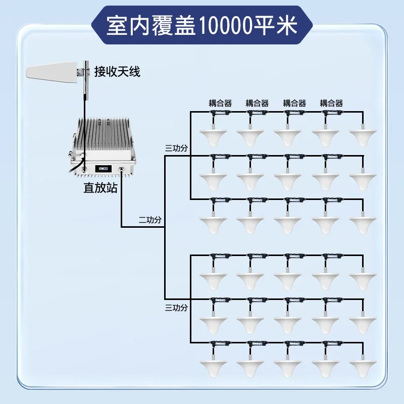 High-power mobile phone signal amplification, expansion and enhancement of receiver, strengthening of mobile Unicom Telecom