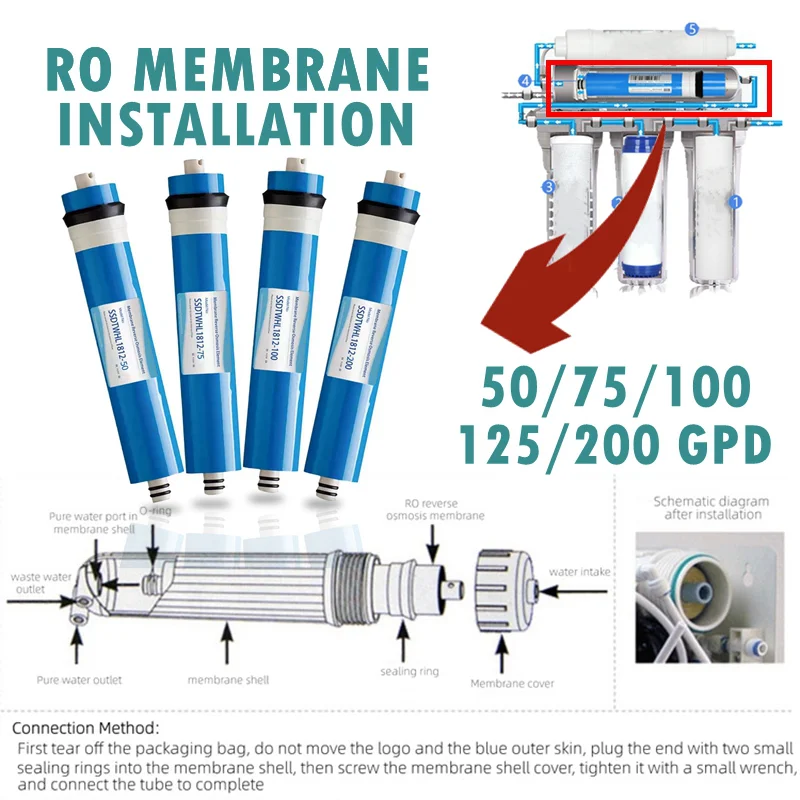 For Kitchen Reverse Osmosis RO Membrane 50GPD Replacement Water Filter System Purification Drinking Water Filtration 1812-50GDP