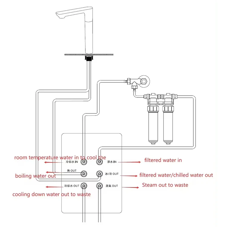 Iwater Electronic 3 في 1 غلاية مياه مبرد مياه موزع صنبور مياه #6