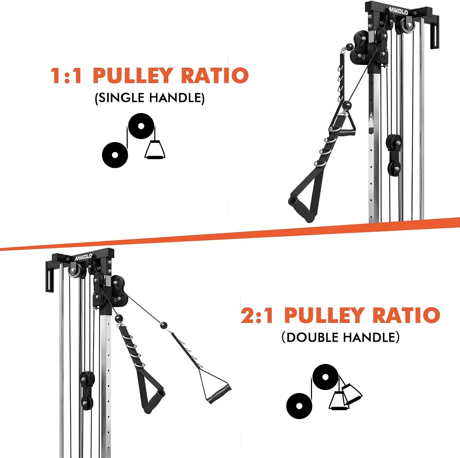 Wall Station Dual Pulley Cable Crossover Adjustable Fitness Gym Equipment