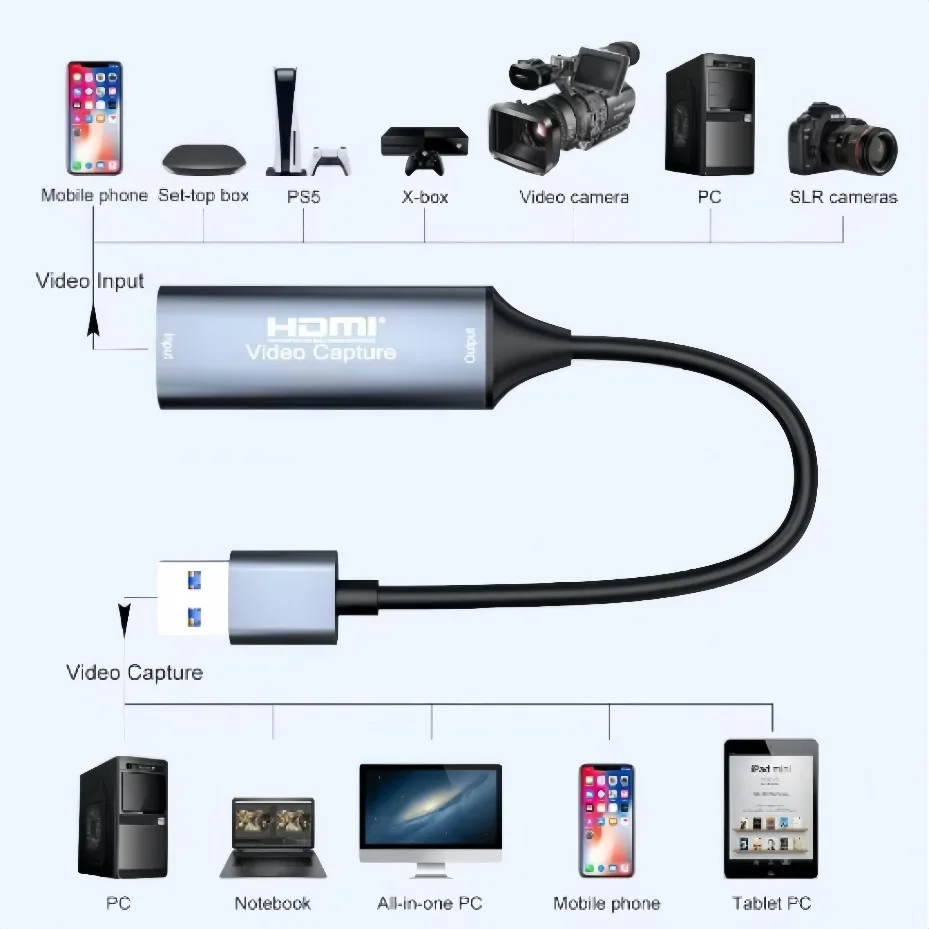 USB-C 2.0/3.0 HDMI Video Capture Card Supports 4K1080 HDMI to Type-C Video Capture Suitable for PC Android and Windows Systems