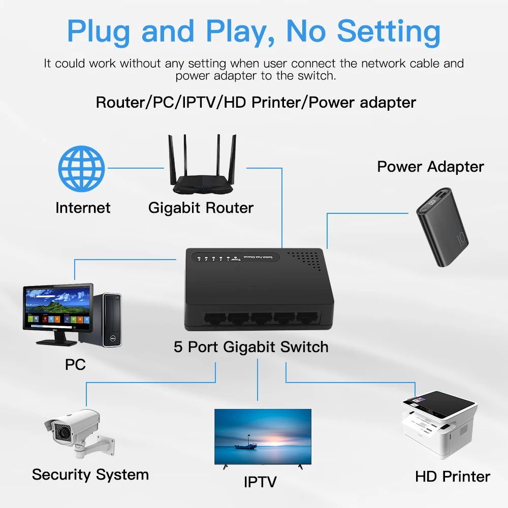 Divisor de interruptor de red de 5 puertos, 1000M, Mini adaptador de red rápido Ethernet para el hogar y la Oficina, enchufe UE/EE. UU.