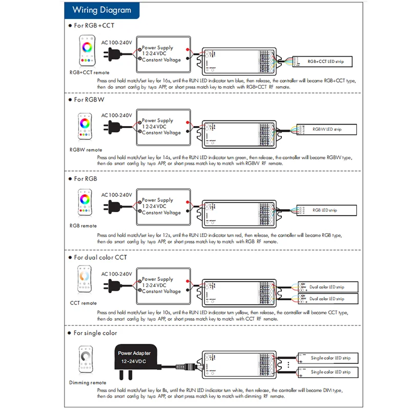 WZ5 Tuya Zigbee LED Controller DC 12-24V 15A 5 in 1 RGB CCT RGBW RGBCCT LED Strip Light Controller RF 2.4G Wifi Smart Home