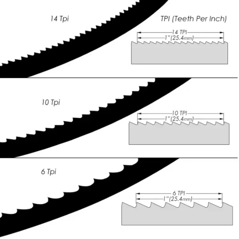 Cutting Wood Length 1790 1511 1575 2240 1826 2560 1490 1065 Bandsaw Blades X 6.35 Wide 1/2/3PC X6T 10T 14T High Quality Cut Tool