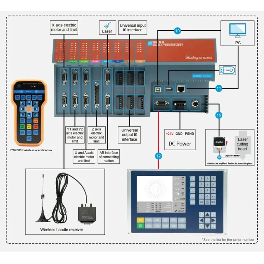

RDC6563FG Автономная система управления волоконным лазером, резка листового металла, контроллер регулировки высоты