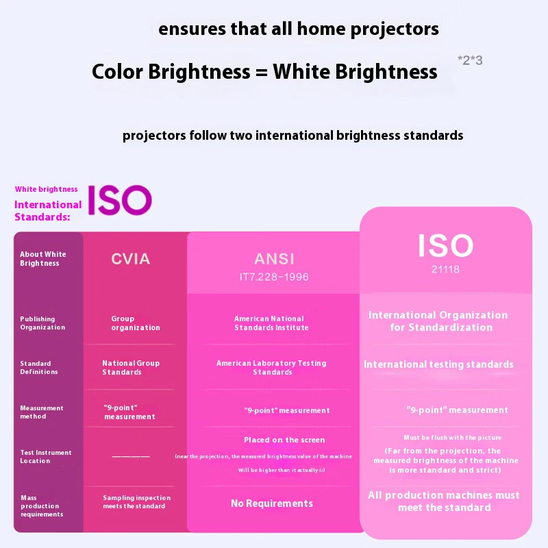 GlowMarLaserlaserGlowMarEF-15E EPSO.N Home Projector 3LCD Full-color  Intelligent Projector (0.62 "large Chip Native 1080P 3LCD