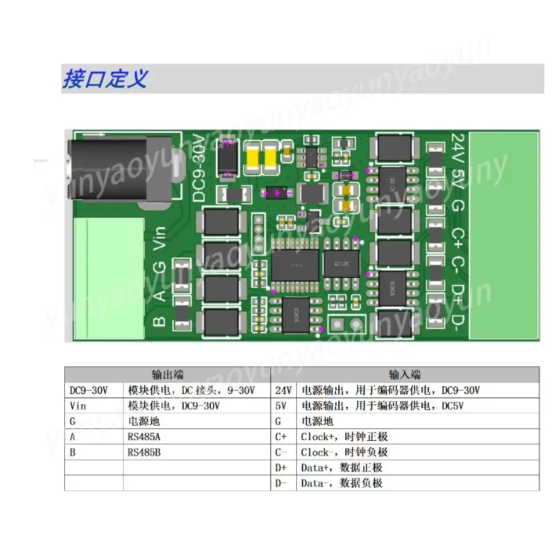 SSI/BISS To RS485 Modbus RTU Absolute Encoder Tester for Reliable Signal Testing and Data Transmission