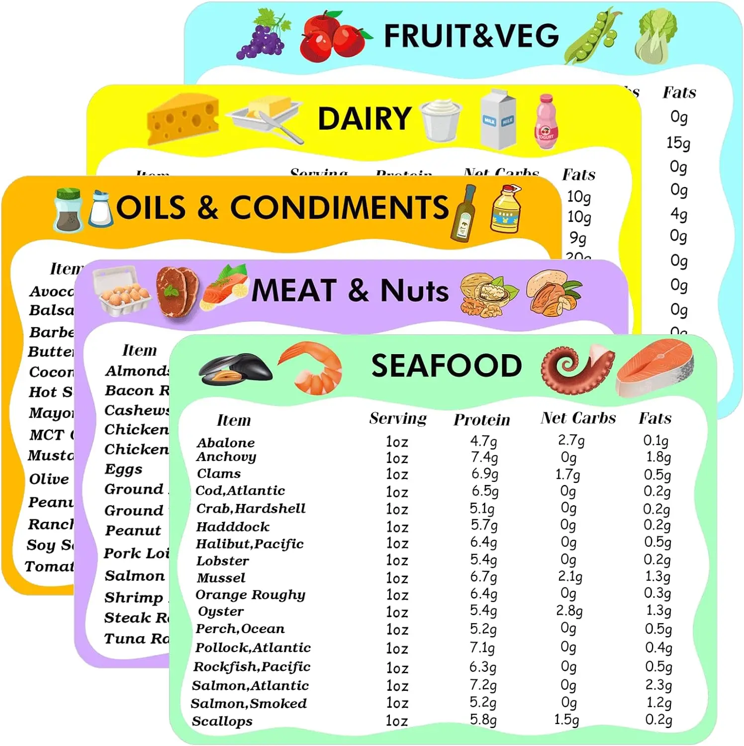 

5 шт., справочные схемы для холодильника Keto Diet, приложение Keto Diet, список еды, планирование потери веса