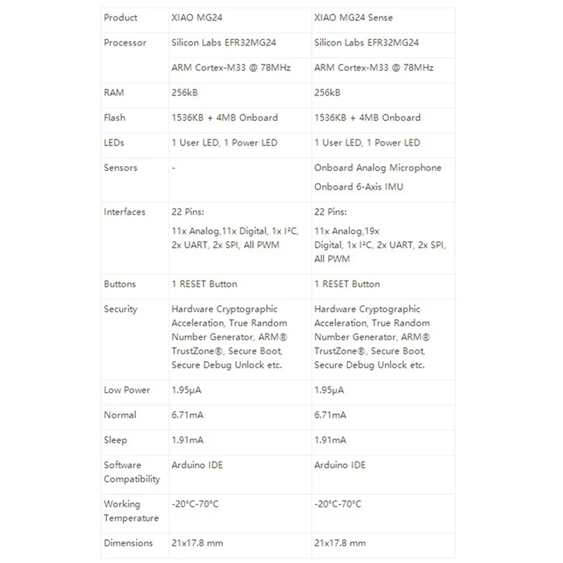 Durable-For XIAO MG24-Sense Development Board Silicon Labs EFR32MG24 Matter Native Thread/BLE 5.3 For Arduino,For XIAO MG24-Sens