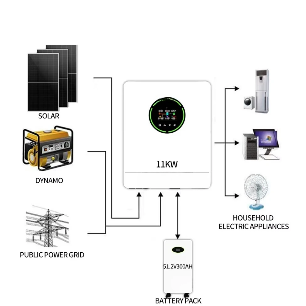 نظام الطاقة الشمسية نظام الطاقة المنزلية تخزين الطاقة 10 كيلو واط بطاريات ليثيوم مخصصة بطارية نظام تخزين الطاقة الشمسية ل #5
