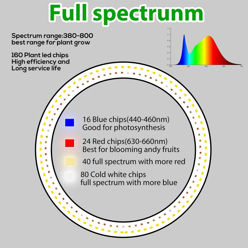 Plant Grow Light for Indoor Plants Fulll Spectrum LED Grow Light 10\'\' Plant Lamp Height Adjustable with Timer for Large Plant