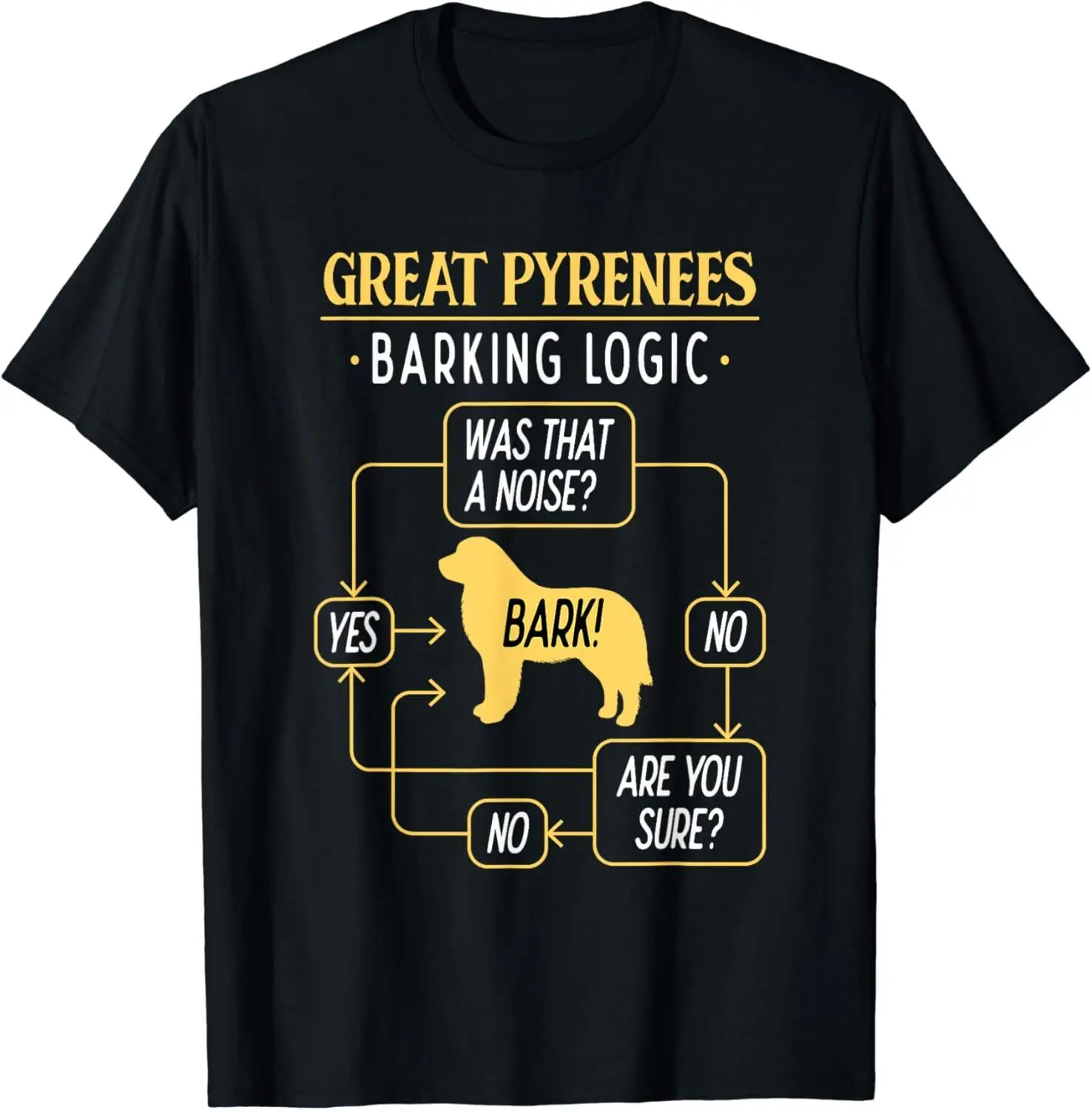 NEW! Great Pyrenees Barking Logic Pyrenean Dog Lover Gift T-Shirt - MADE IN USA