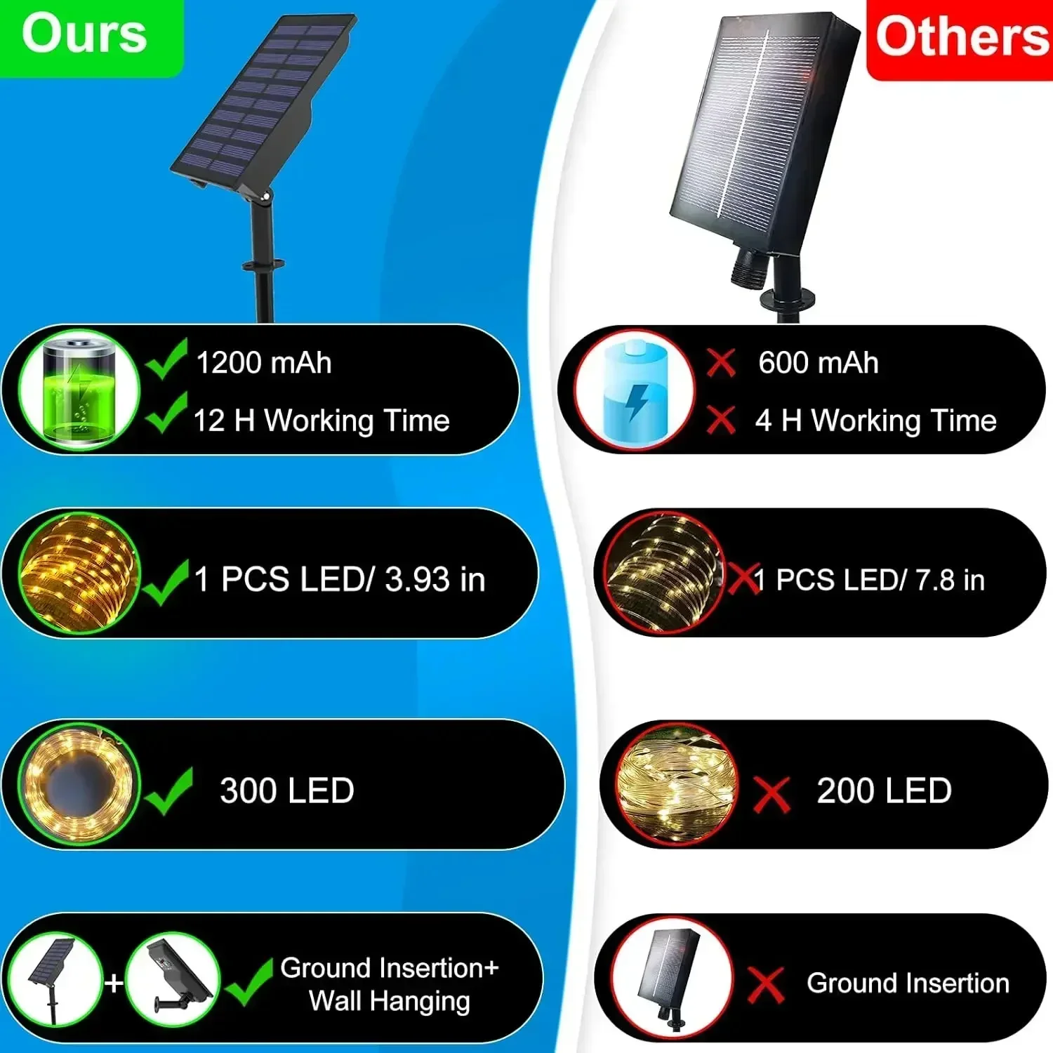 300 LED Solar Rope Lights Outdoor Garden String Lights 8 Modes Outdoor Waterproof Fairy Lights Christmas Decor Garden Decorative