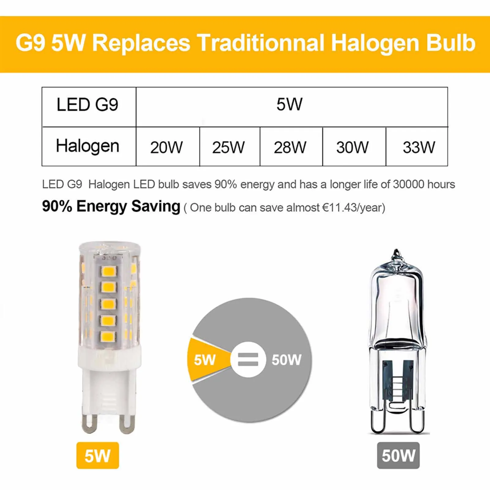 3Pcs New Ceramic Body G9 LED Bulb No Flicker Warm White Light Capsule Lamp 3W 420LM Corn Light Bulb Indoor Home Lighting